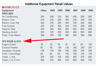 atv book values|atv value estimator.